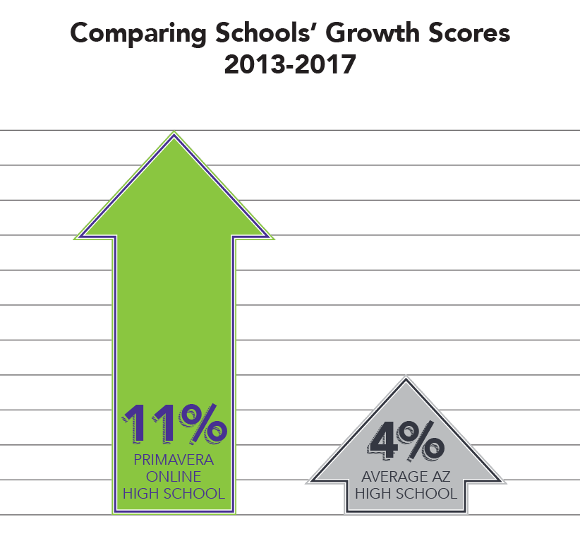 Gaining Ground: The Impact Of New Curriculum On Student Growth ...